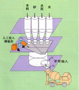 萍乡专治地下室结露的防水材料